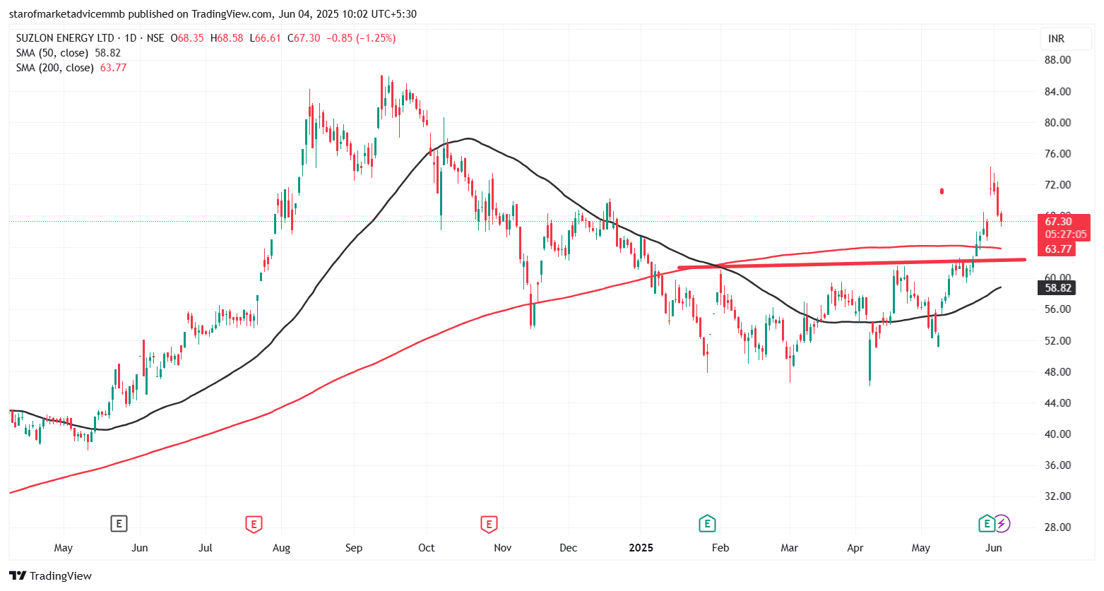 SUZLON_2025-06-04_10-02-55.png