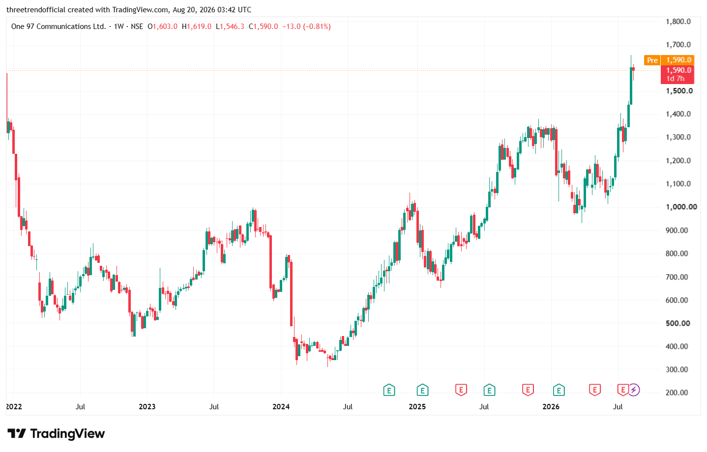 PAYTM_2026-08-20_09-12-01.png