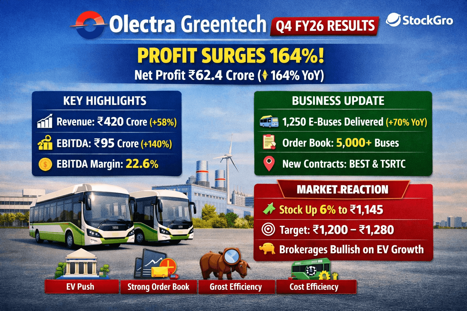 OLECTRA.png