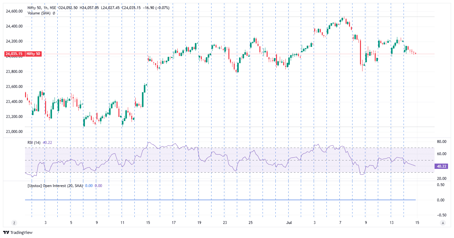 Nifty 50_2026-07-15_09-13-03.png