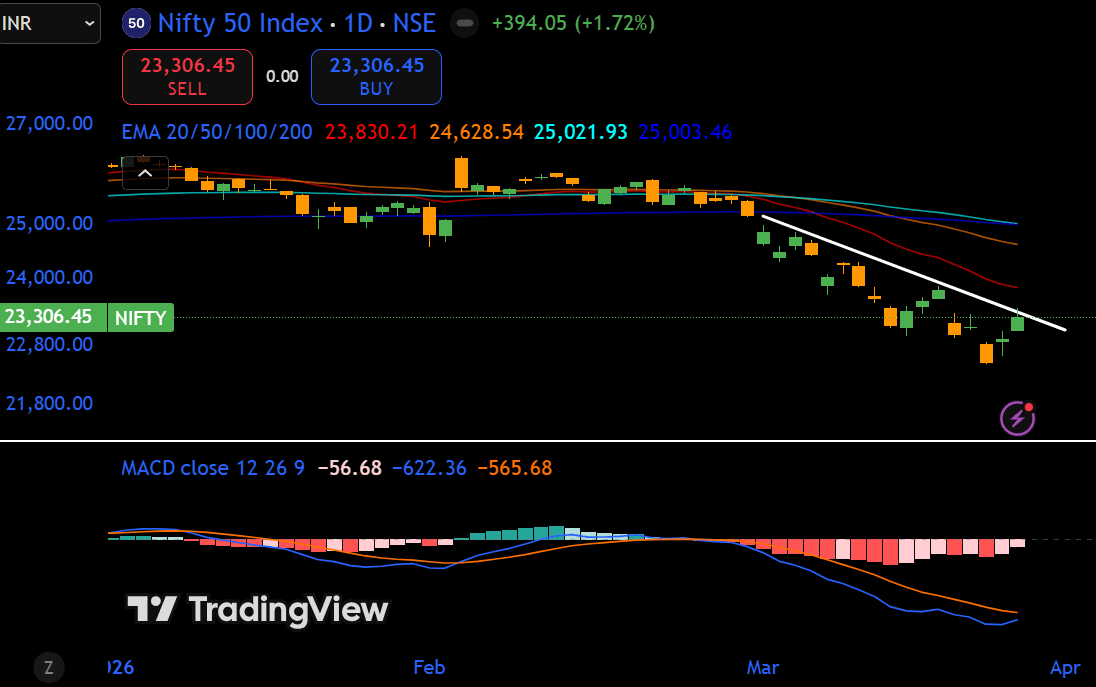 NIFTY 25-MAR-2026.png