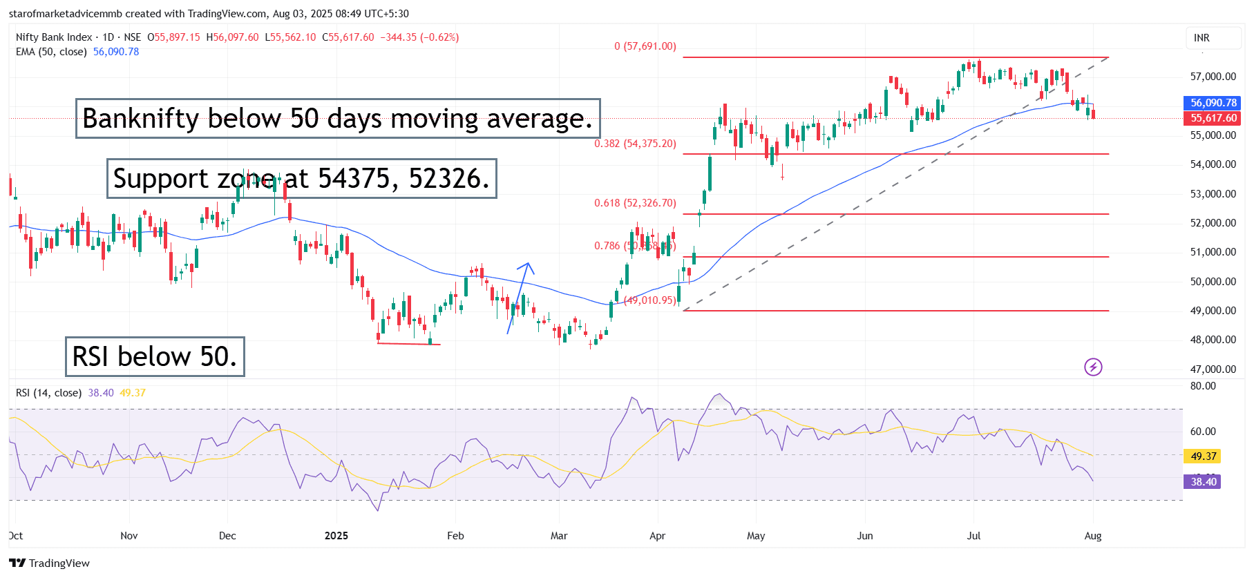 BANKNIFTY_2025-08-03_08-49-20.png