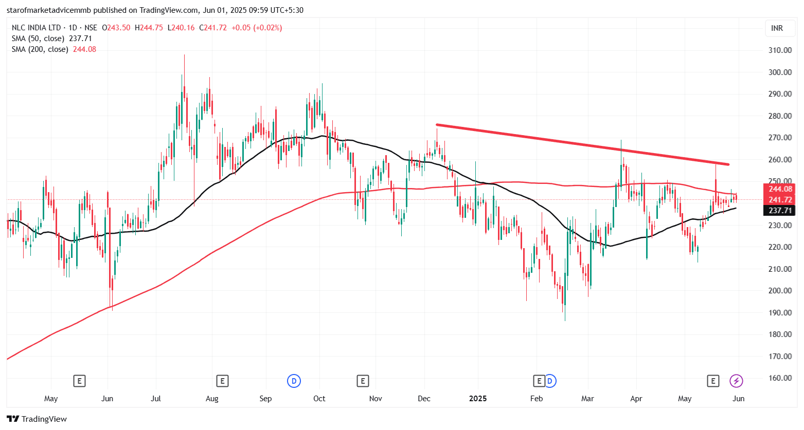 NLCINDIA_2025-06-01_09-59-28.png