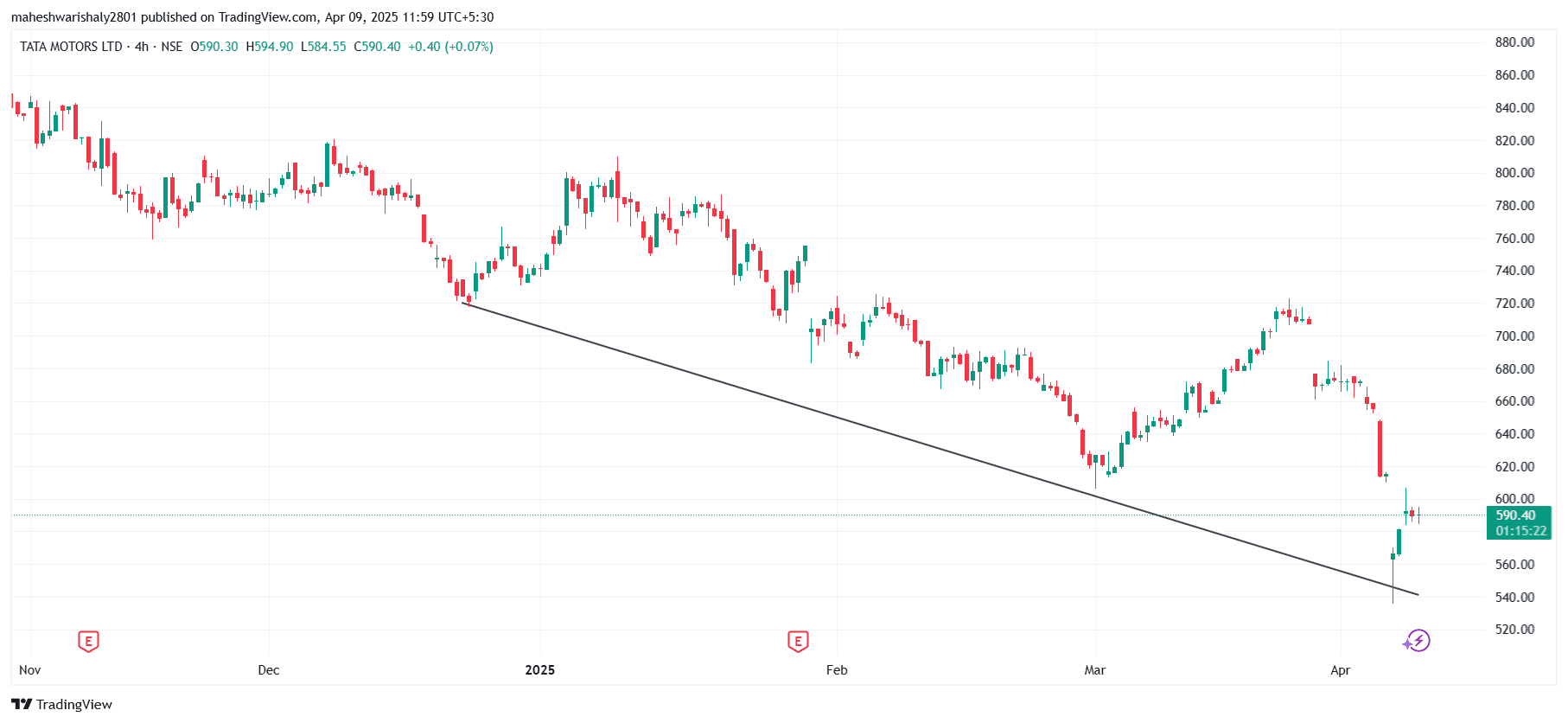TATAMOTORS_2025-04-09_11-59-40.png