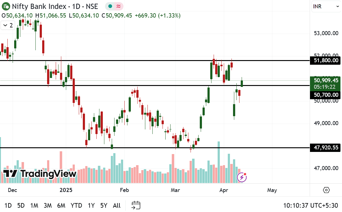 Bank nifty 2025-04-11.png