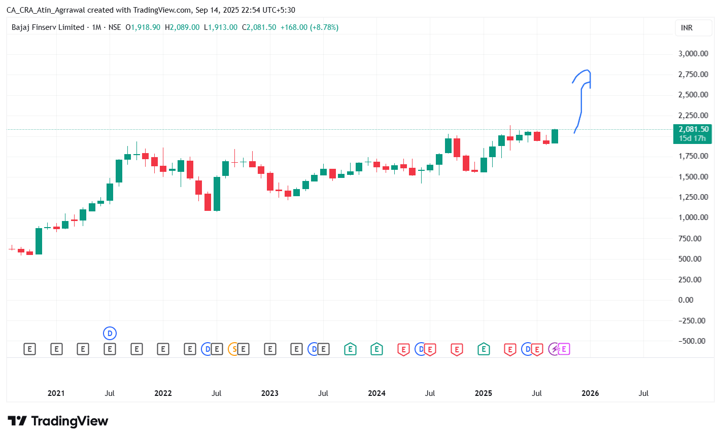 BAJAJFINSV_2025-09-14_22-54-59.png