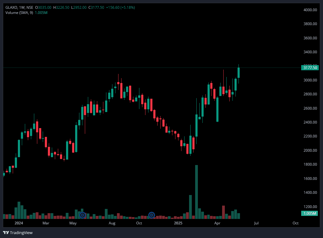 GLAXO 28th MAY.png
