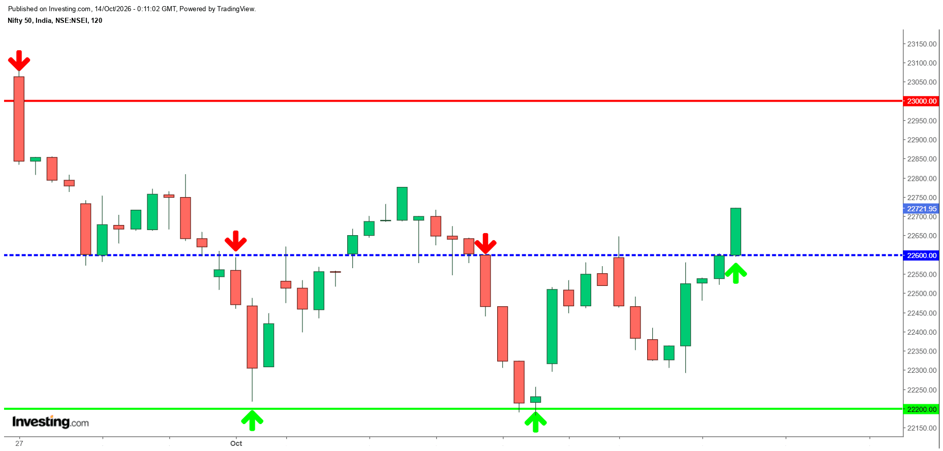#Nifty.png