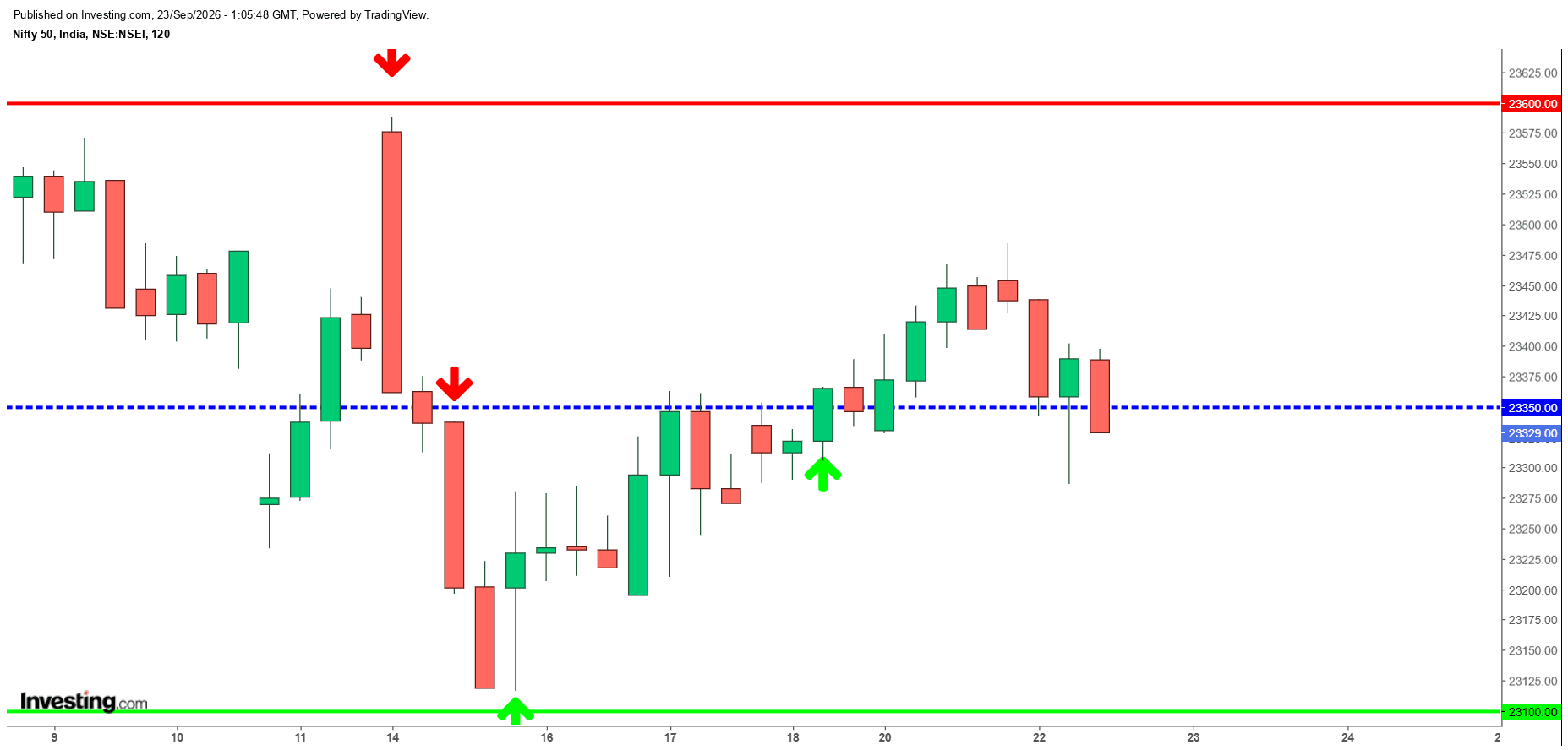 #Nifty.png