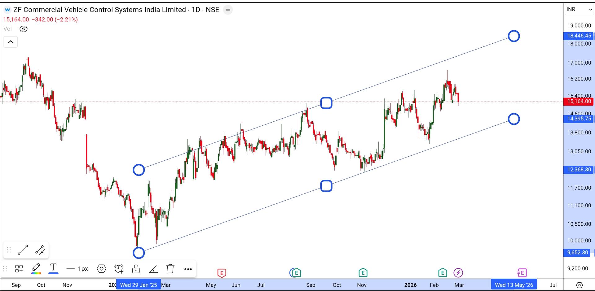 SmartSelect_20260301_103807_TradingView.jpg
