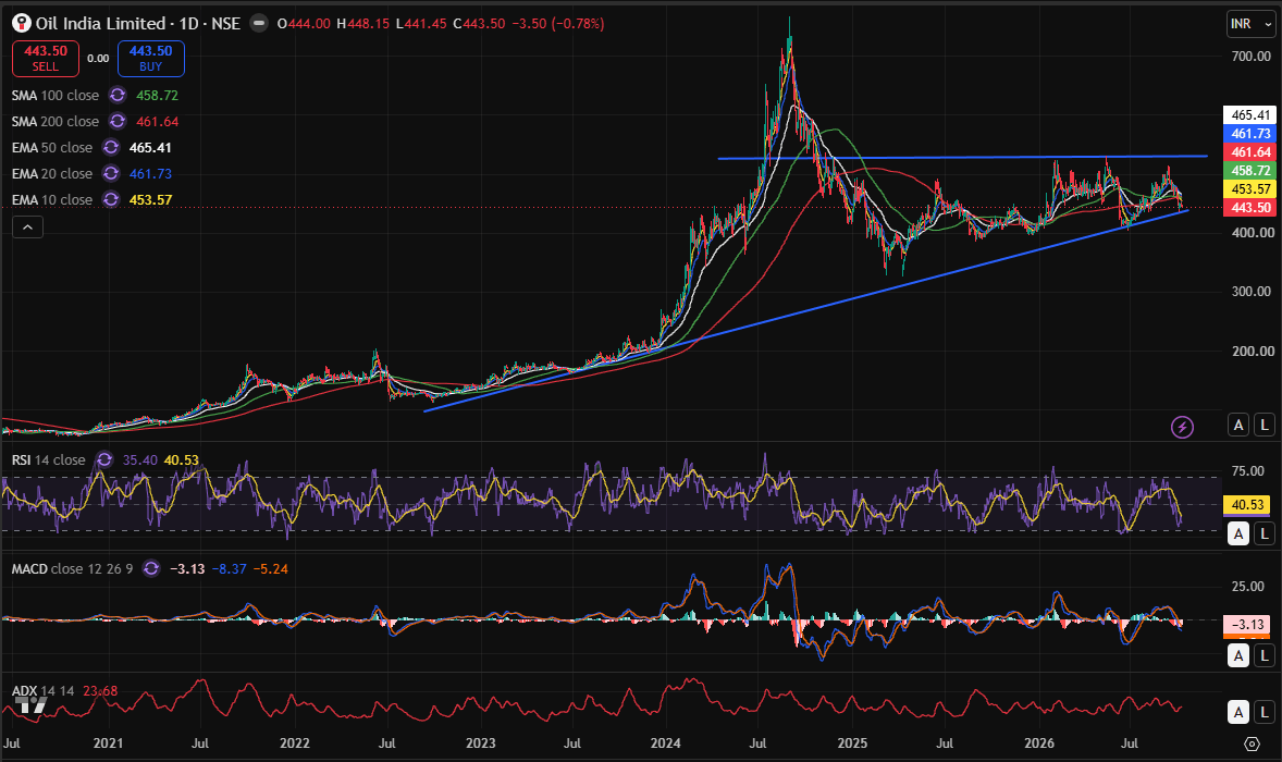 oil day chart 09-10-2026.PNG