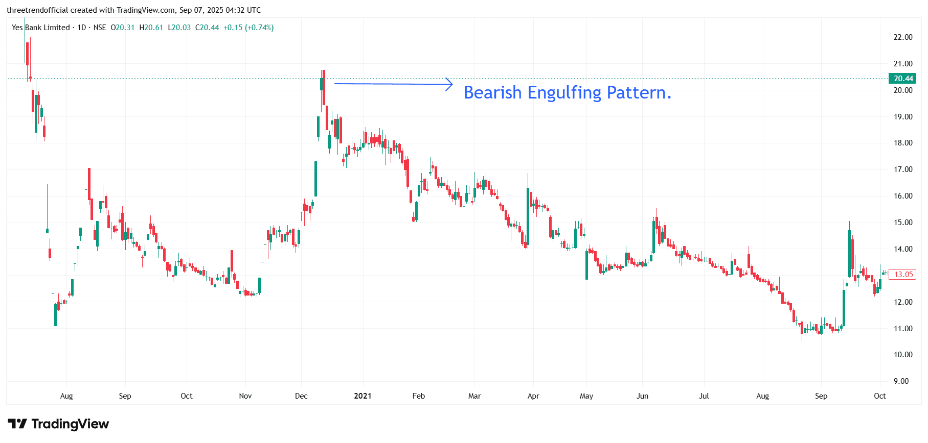 YESBANK_2025-09-07_10-02-19.png