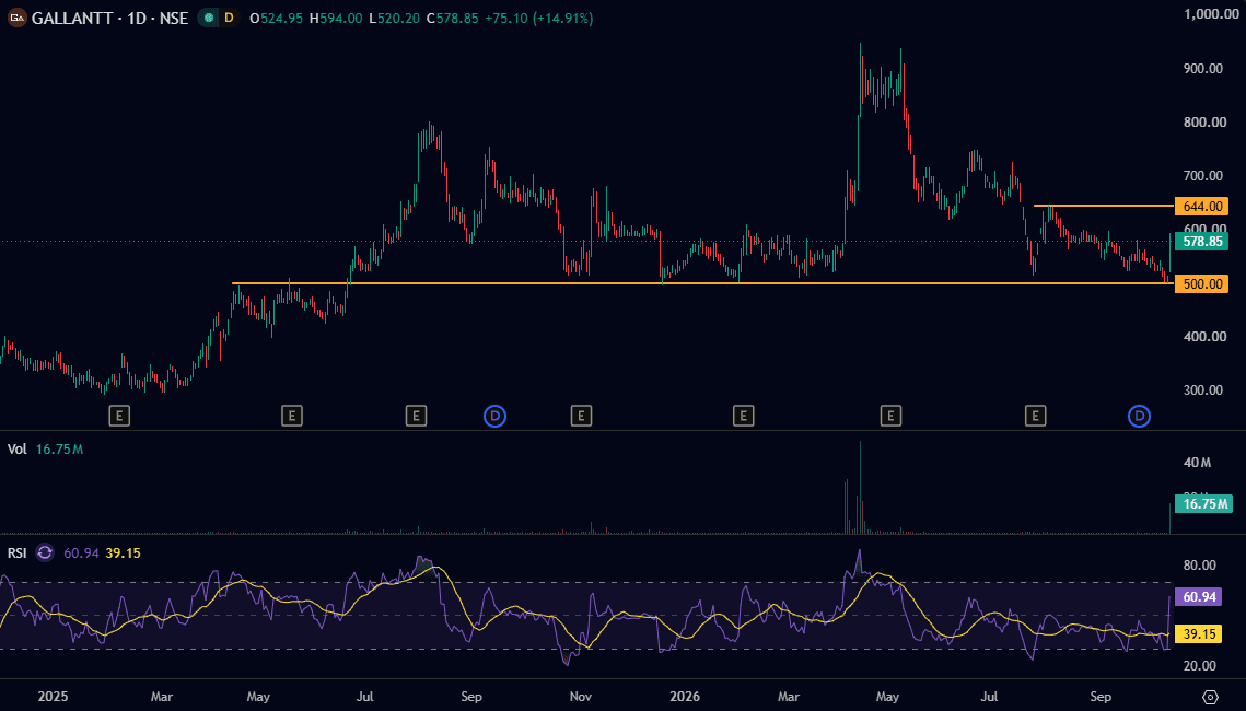 gallantt-ispat-daily-chart-oct-2026.png