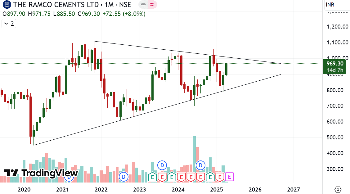 Ramco Cements 16-04.png