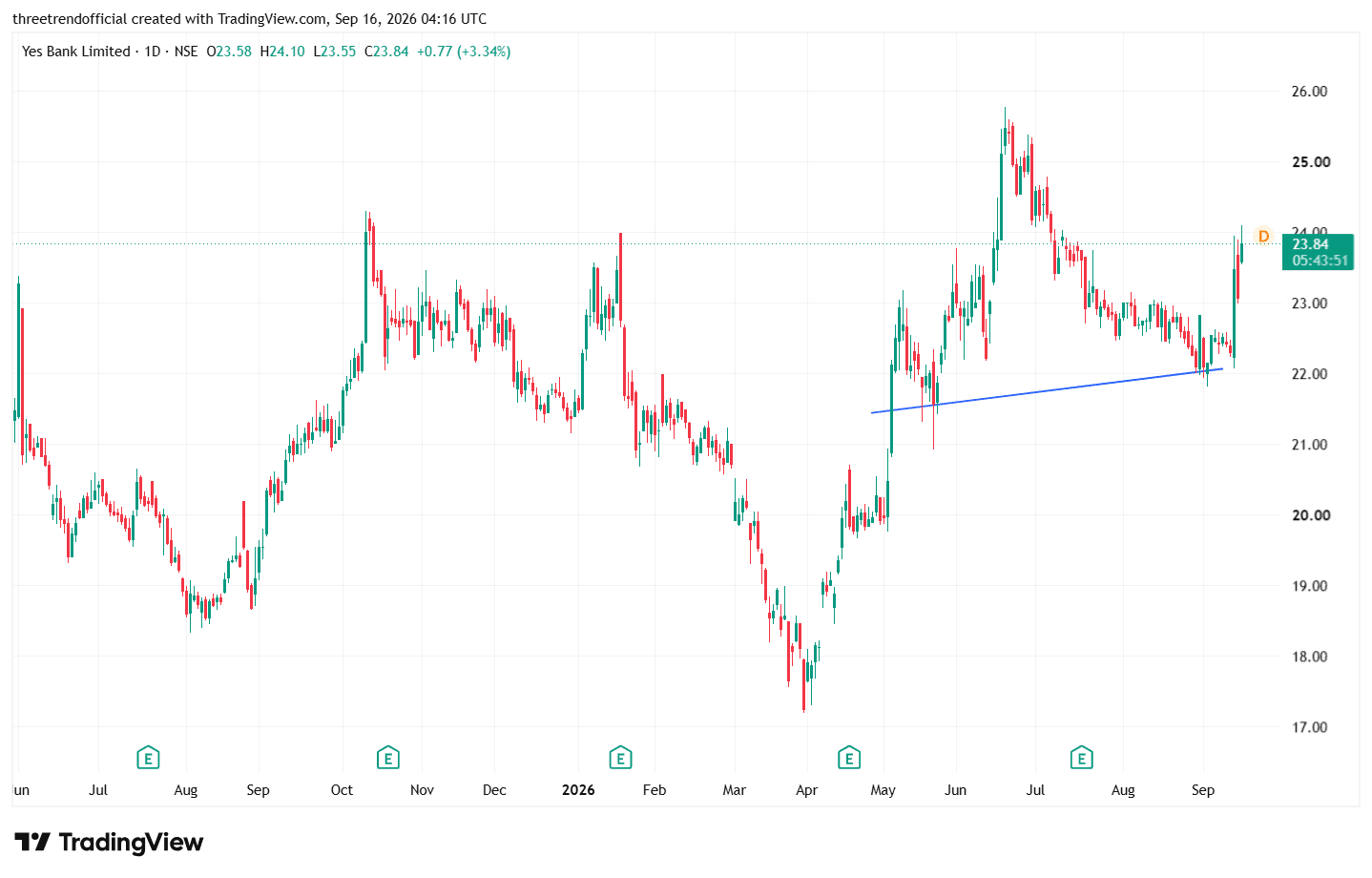 YESBANK_2026-09-16_09-46-09.png