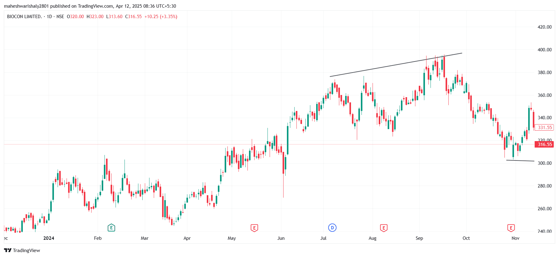 BIOCON_2025-04-12_08-36-24.png