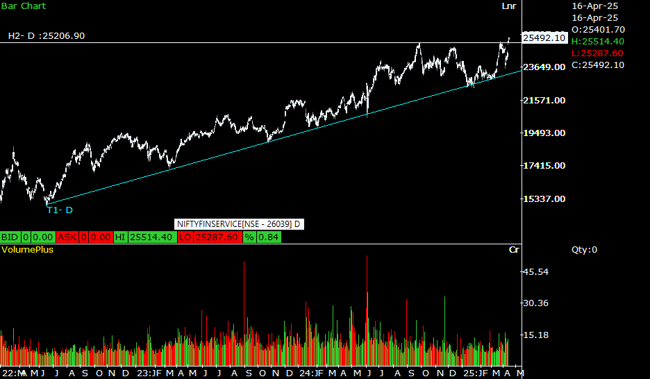 16 APR 2025 Nifty Financial Services.png