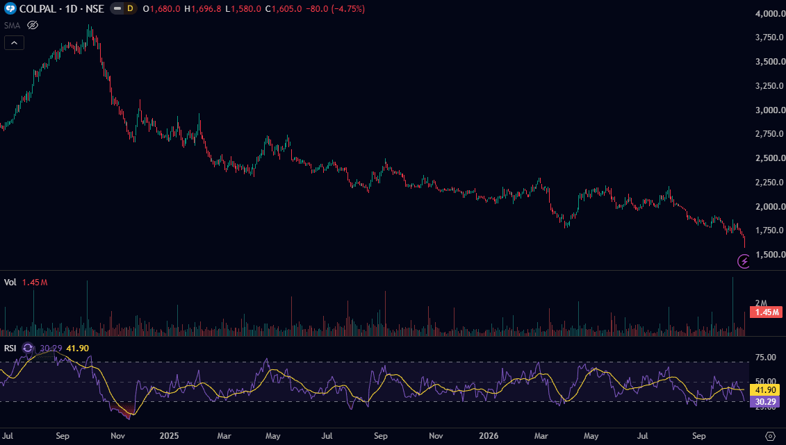 colgate-palmolive-chart-daily-oct-2026.png