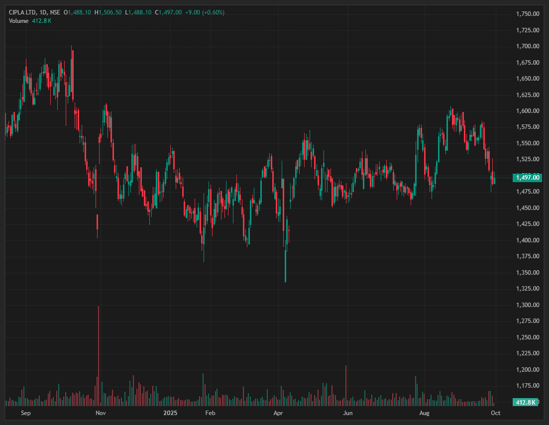 CIPLA-EQ_2025-09-30_13-17-14.png