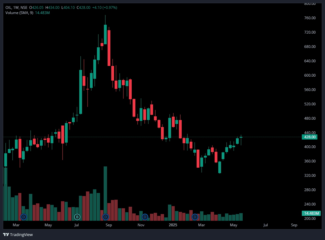 OIL 23rd MAY.png