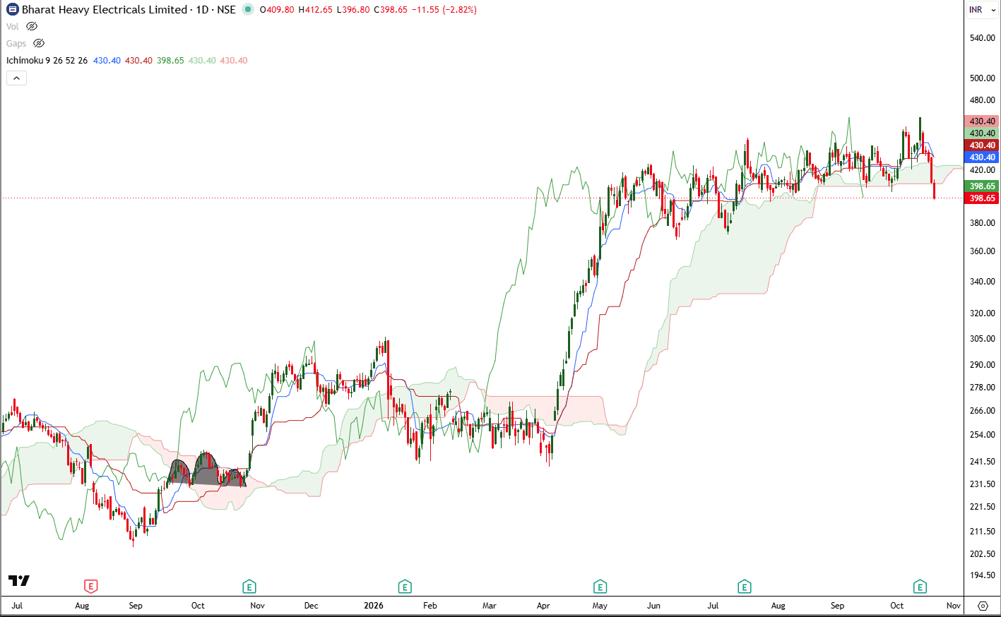 BHEL_Cloud_Support_Break_Analysis.png.png