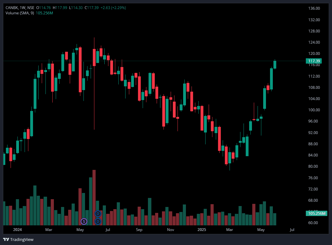 CANBK 5th June.png
