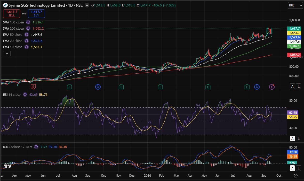 SYRMA DAY CHART 17-09-2026.JPG