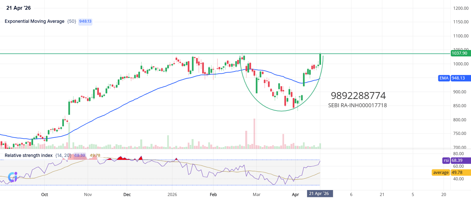 AUBANK-Daily-snapshot.png