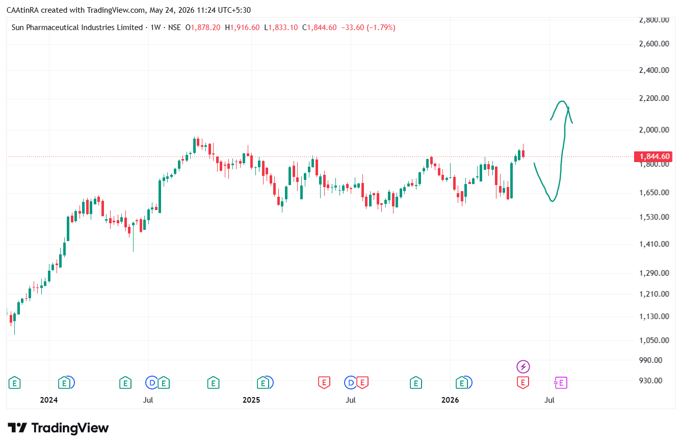 SUNPHARMA_2026-05-24_11-24-21.png