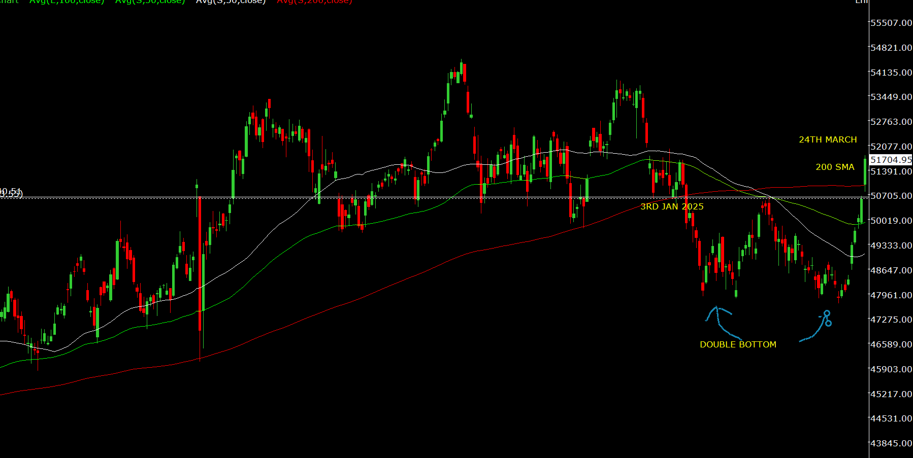 BANKNIFTY 24 MARCH 25.PNG