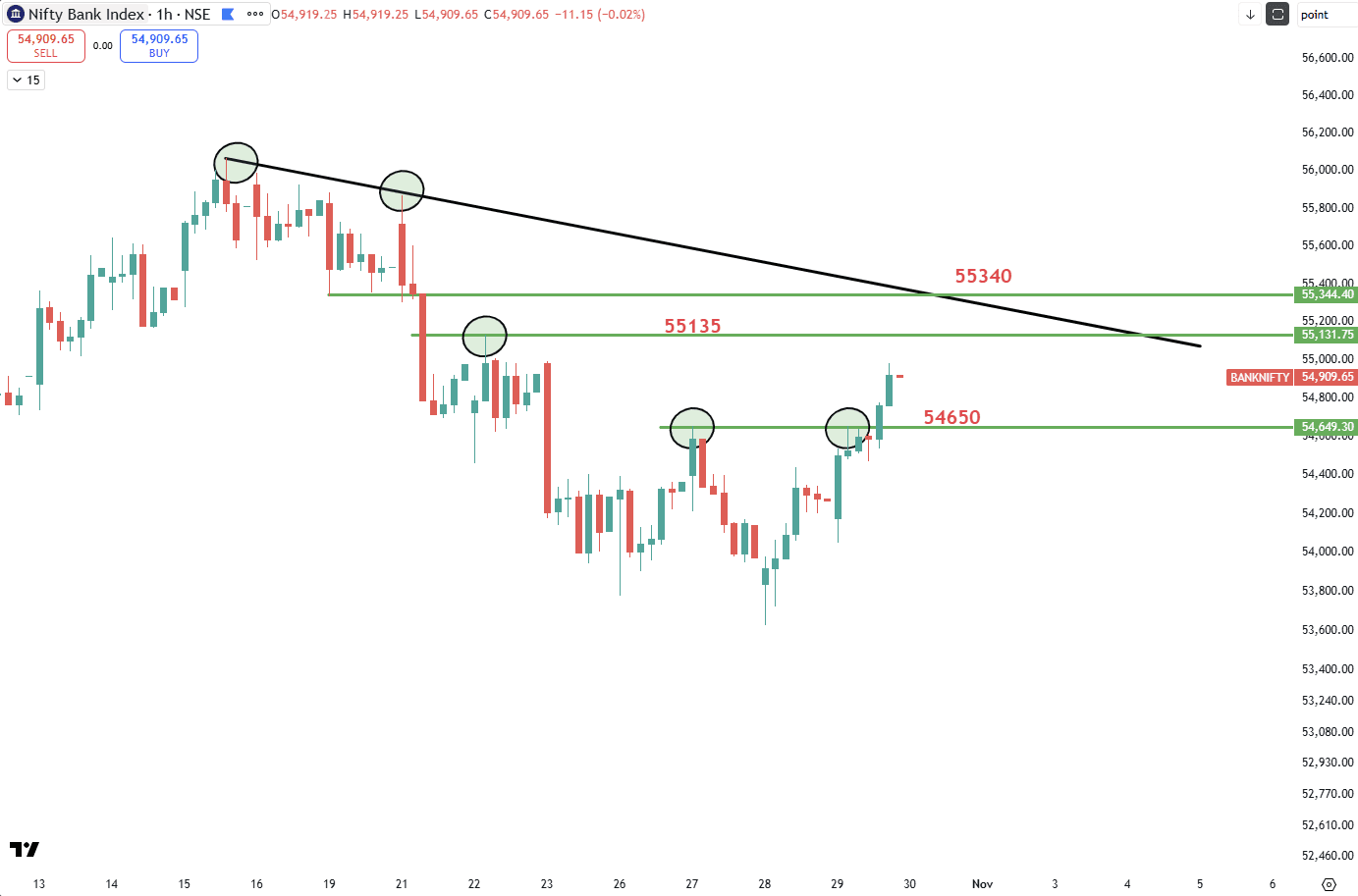 29102026 Bank Nifty.png