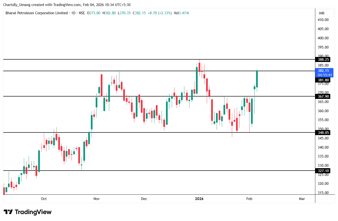 BPCL_2026-02-04_10-34-18.png