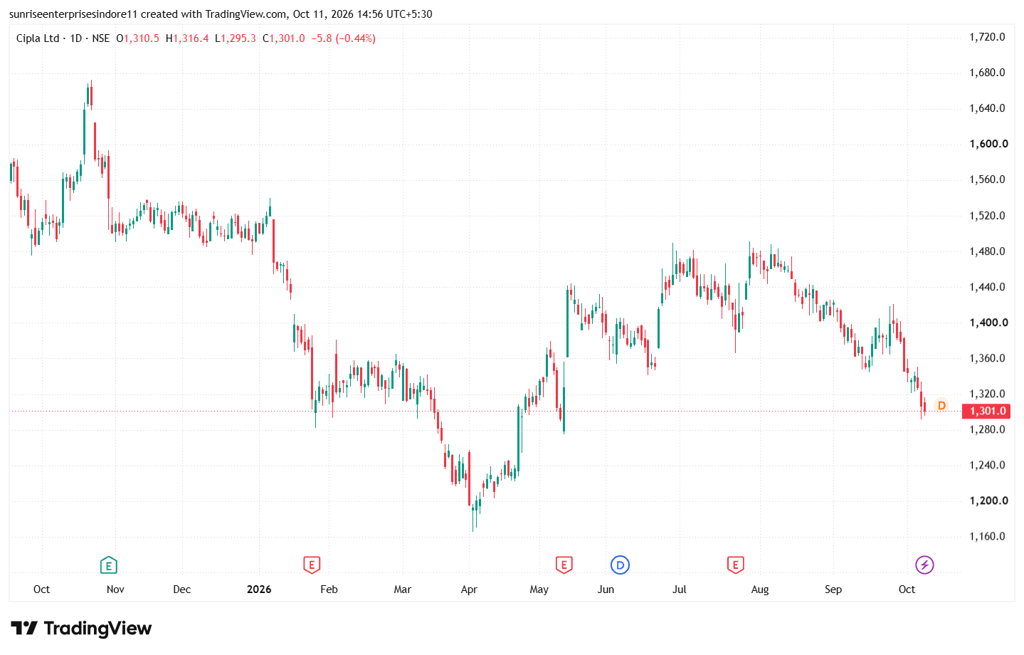 CIPLA_2026-10-11_14-56-01.png