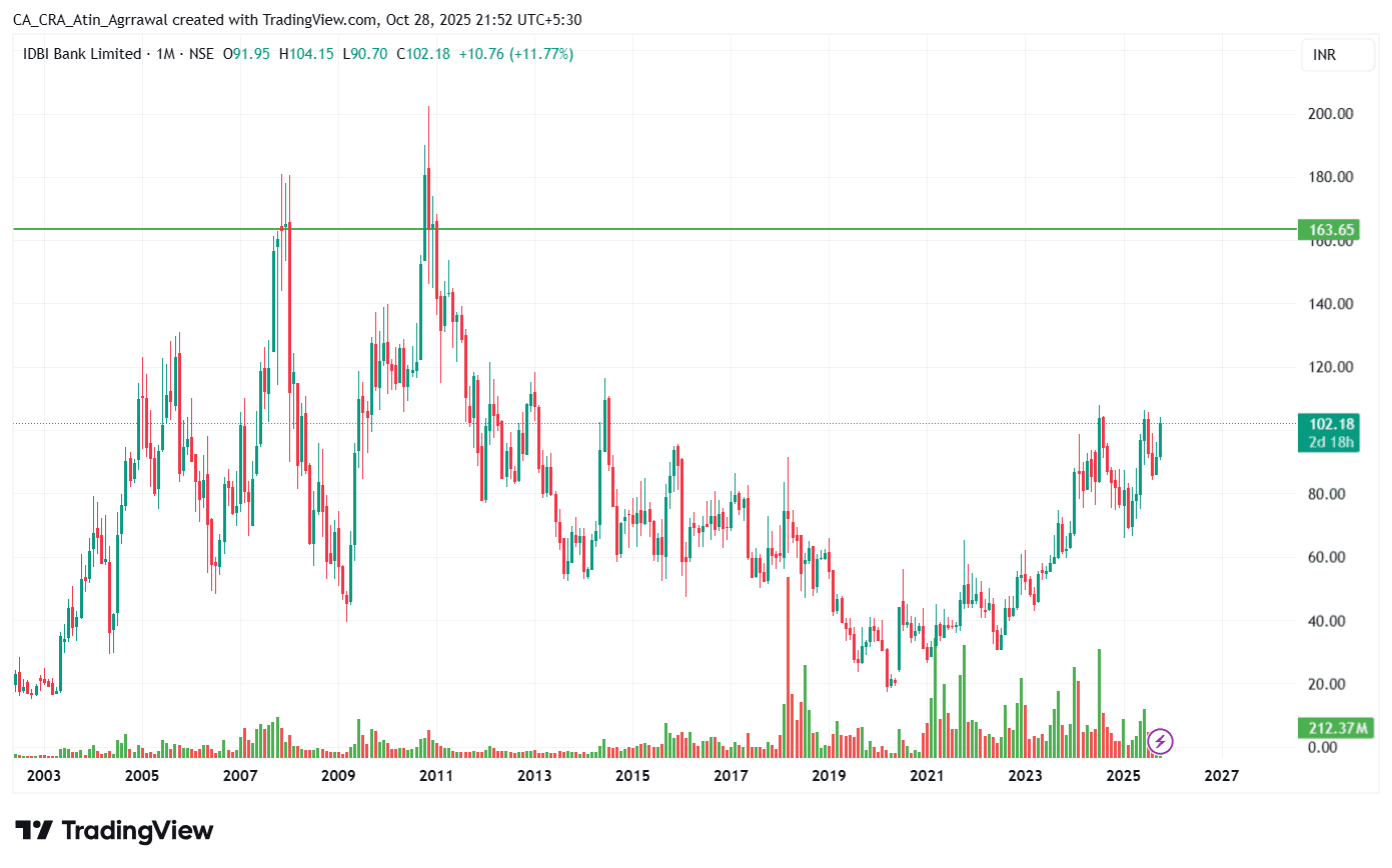 IDBI_2025-10-28_21-52-52.png