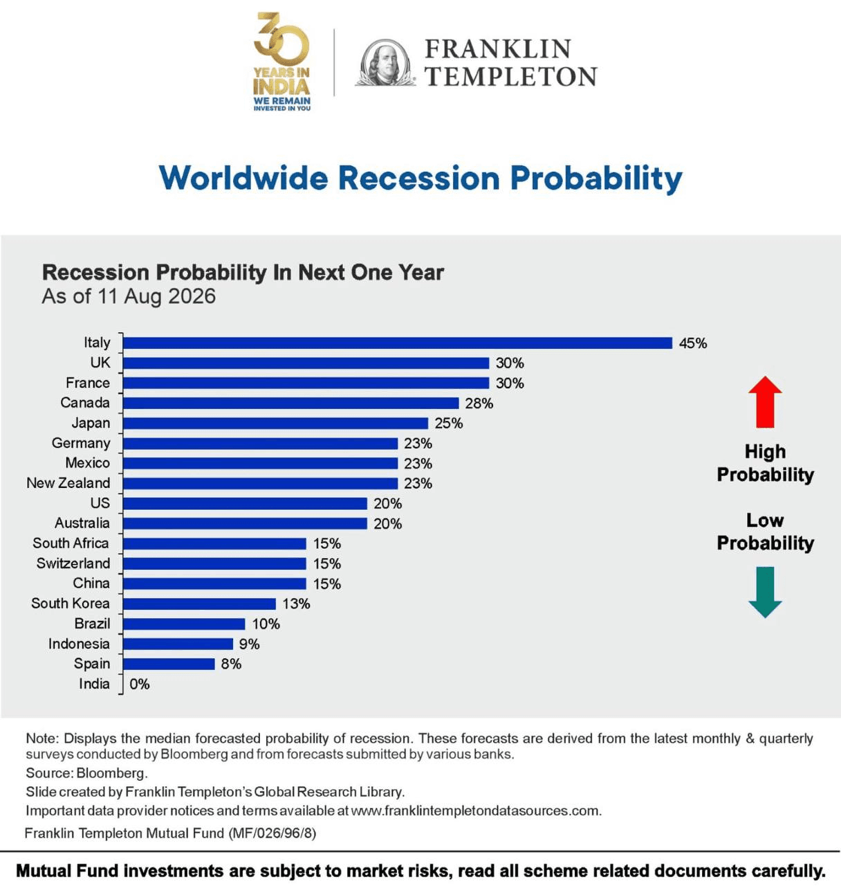 RECESSION DATA.png