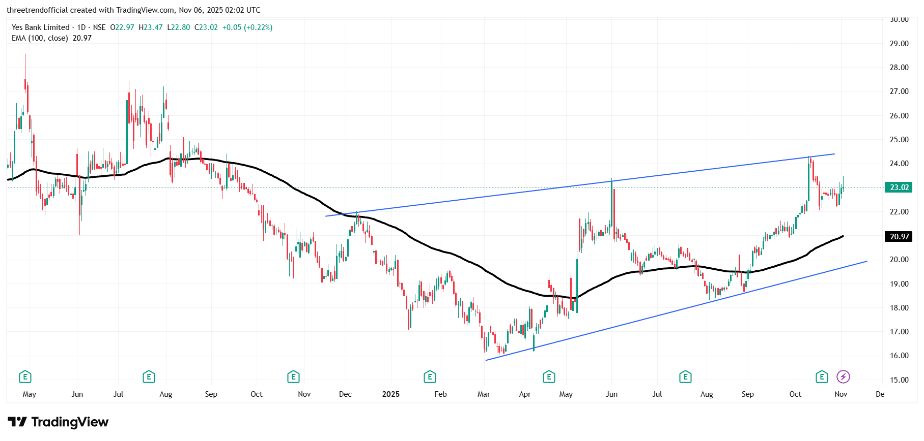 YESBANK_2025-11-06_07-32-56.png