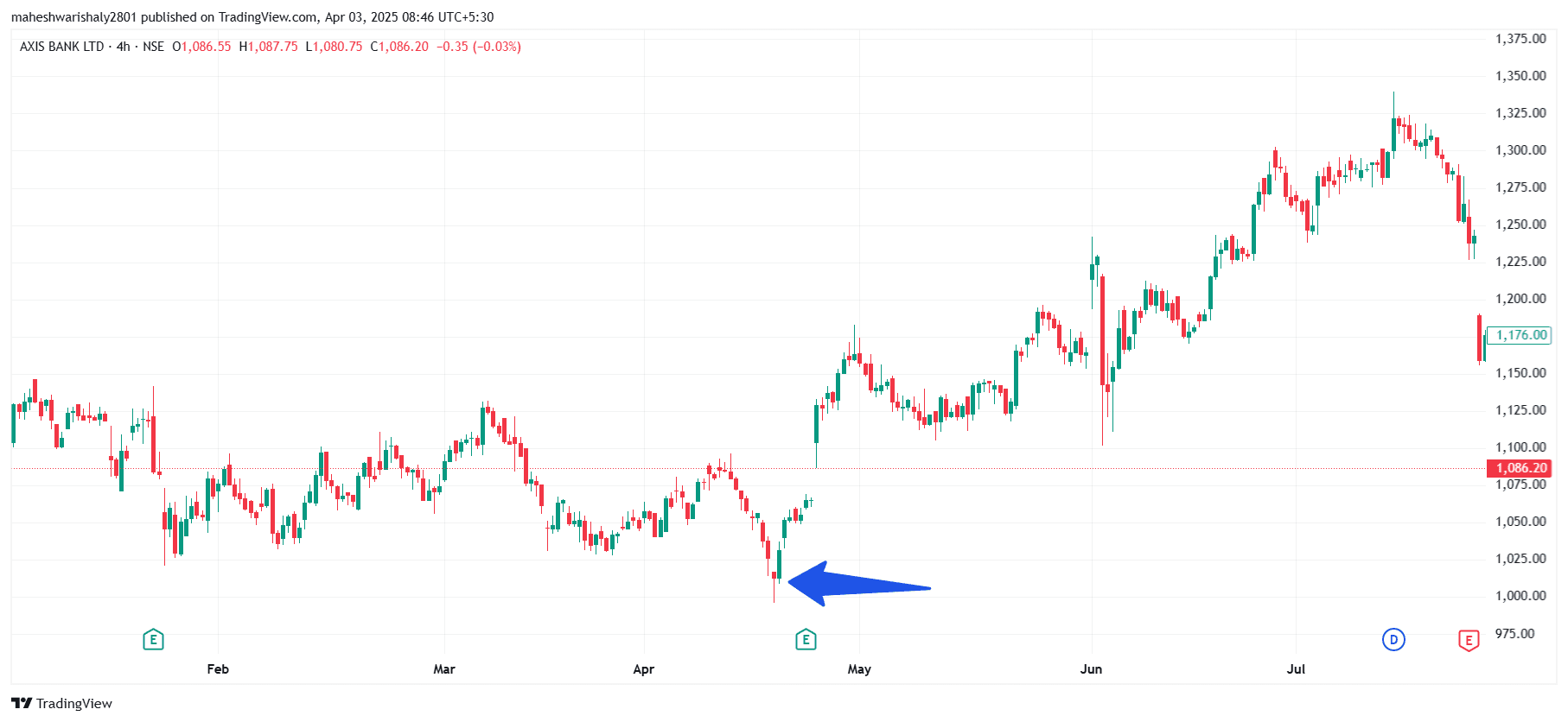 AXISBANK_2025-04-03_08-46-51.png