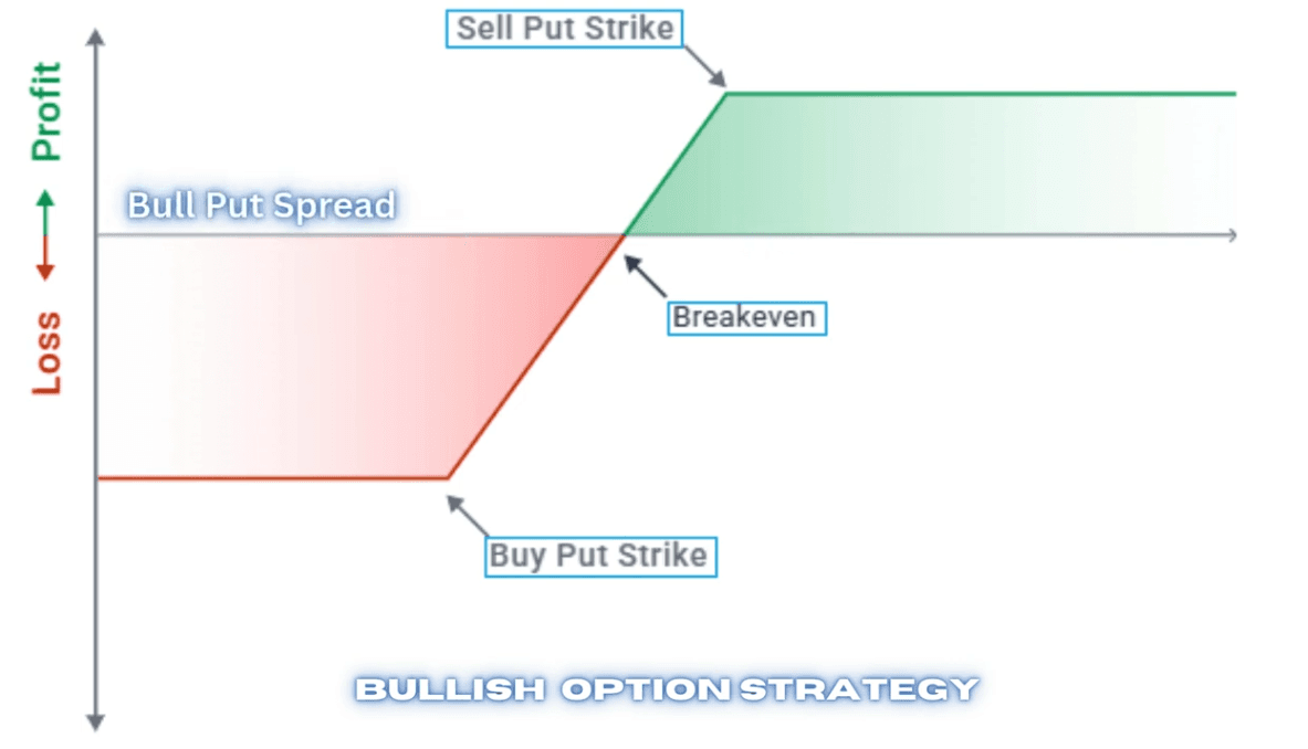 Bull Put Spread.PNG