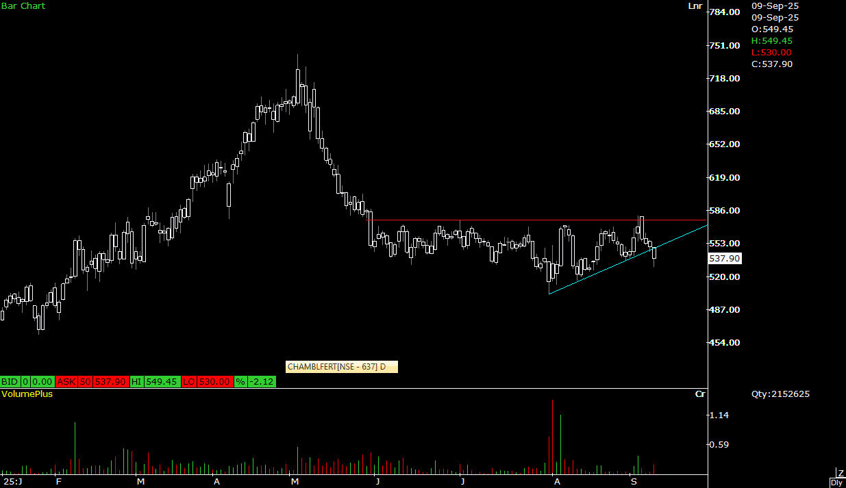 09 SEPT 2025 CHAMBLFERT.PNG