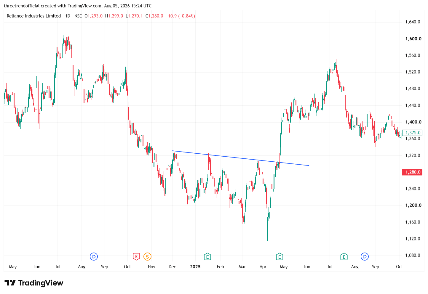 RELIANCE_2026-08-05_20-54-34.png