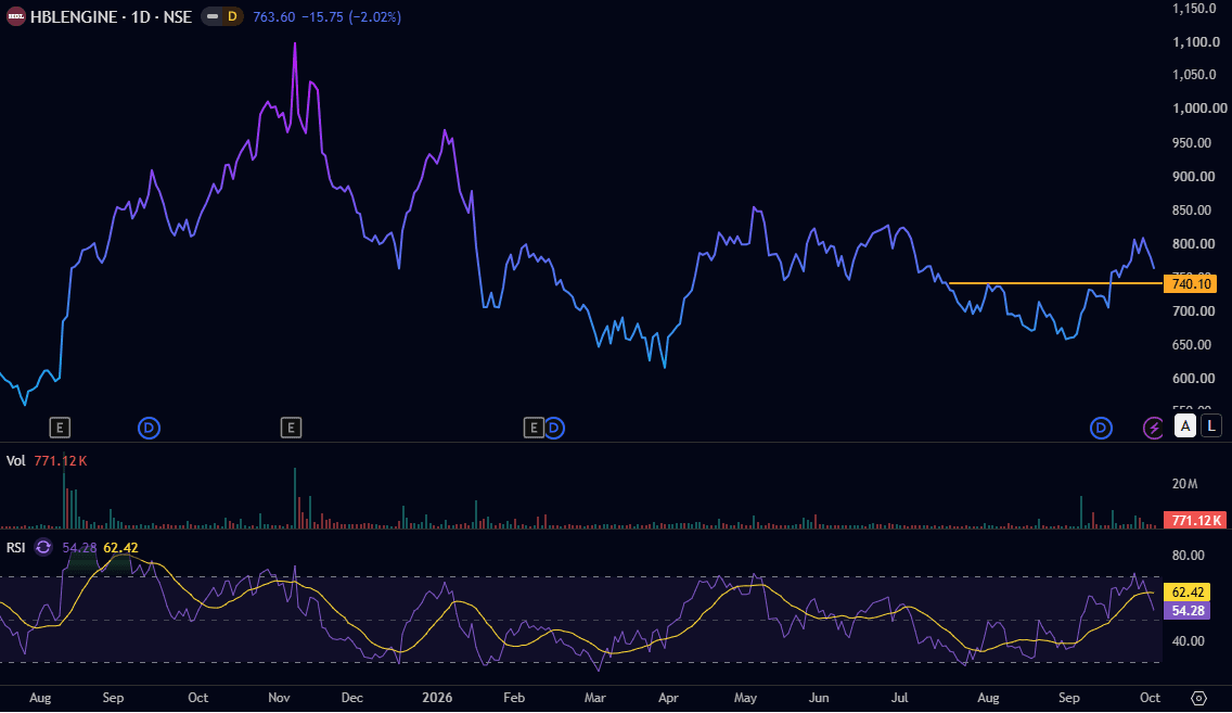 hbl-engineering-chart-daily-oct-2026.png