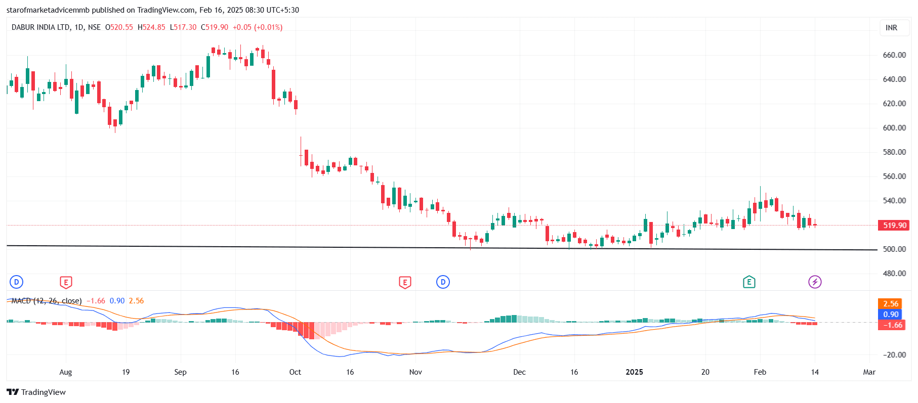 DABUR_2025-02-16_08-30-18.png
