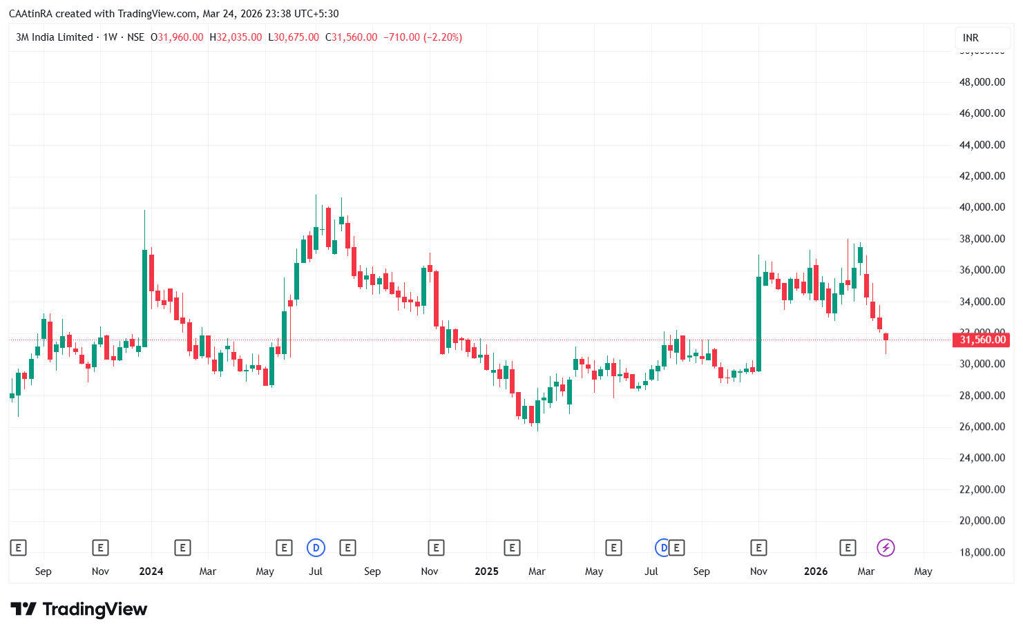 3MINDIA_2026-03-24_23-38-10.png