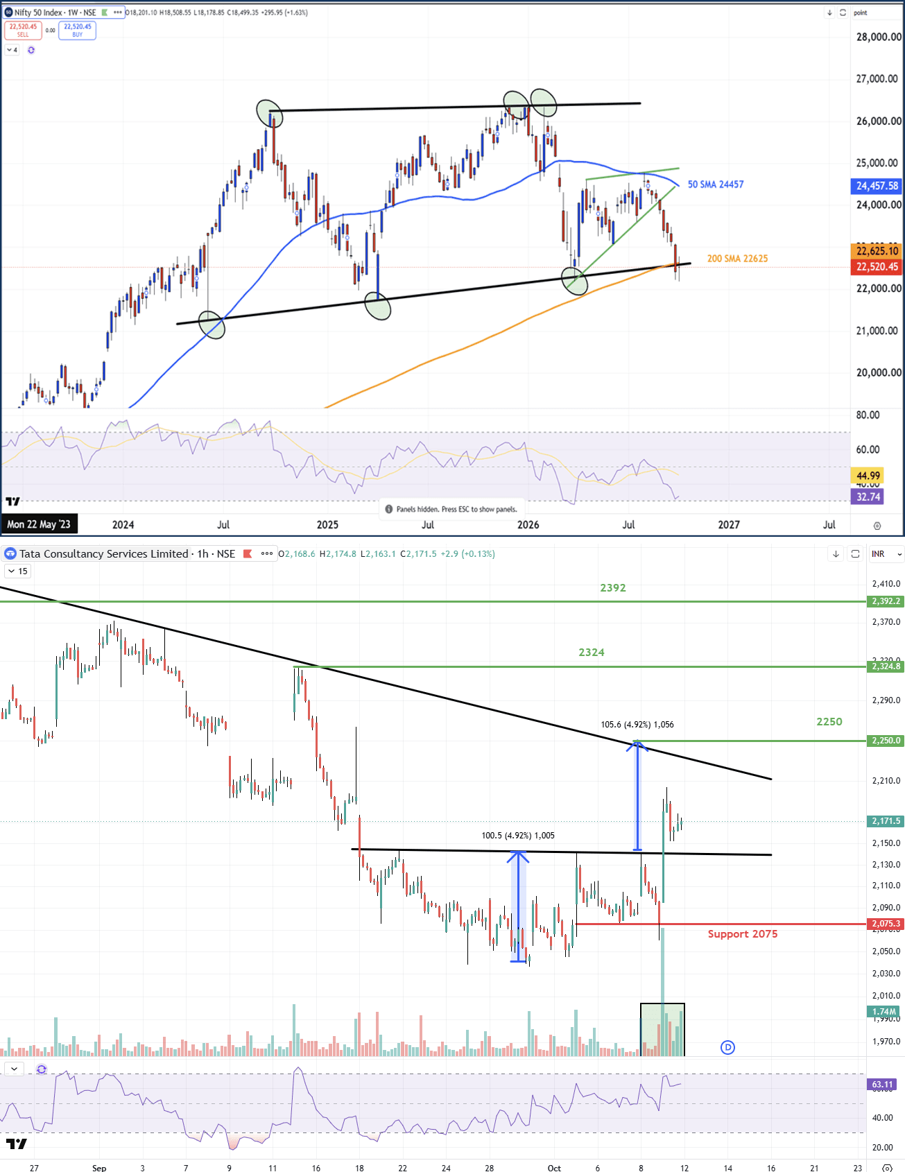 10102026combined_nifty_tcs.png