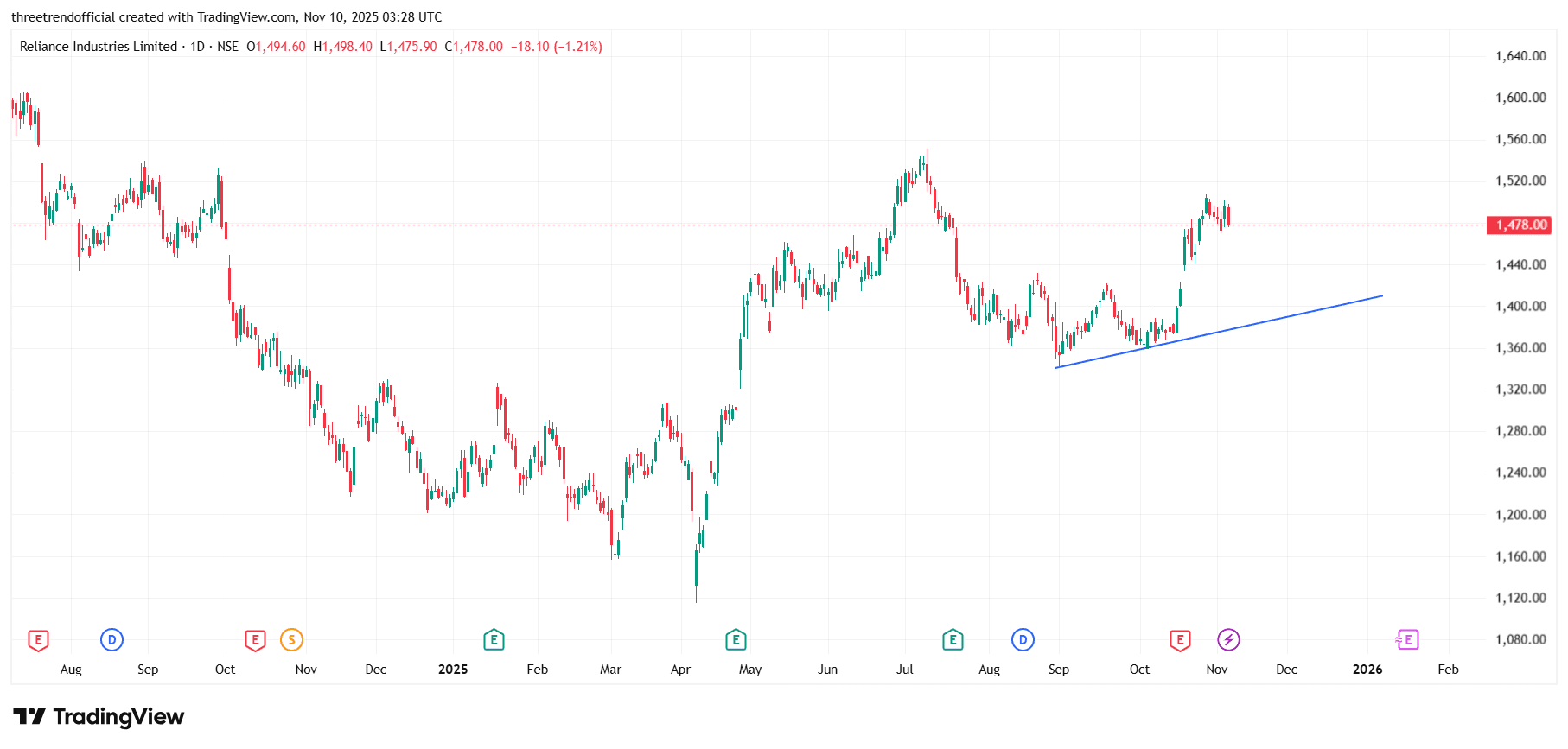 RELIANCE_2025-11-10_08-58-58.png