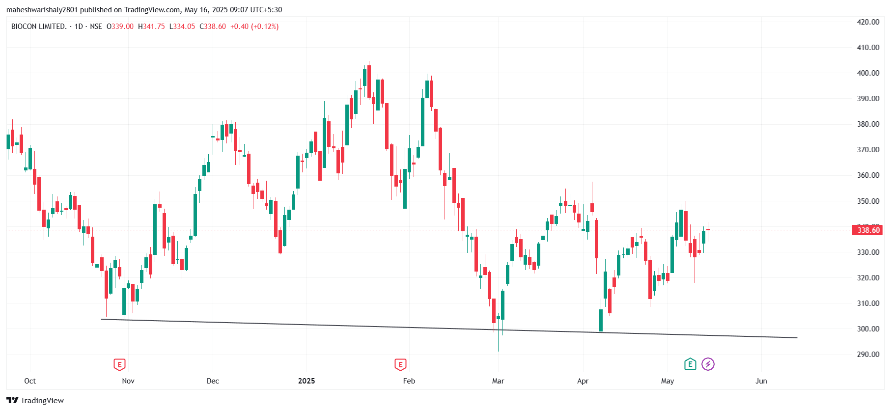 BIOCON_2025-05-16_09-07-29.png