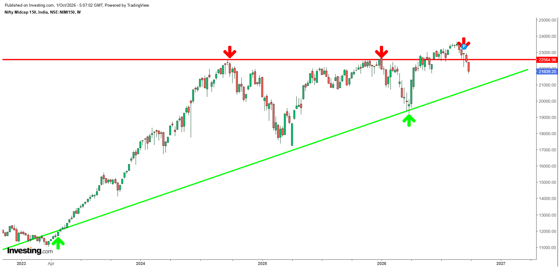 Nifty Mid Cap 150 Index.png