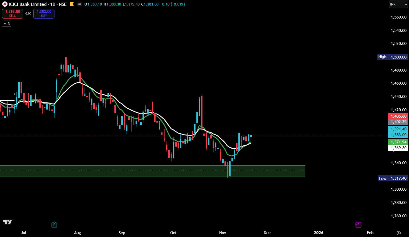 icici bank .png