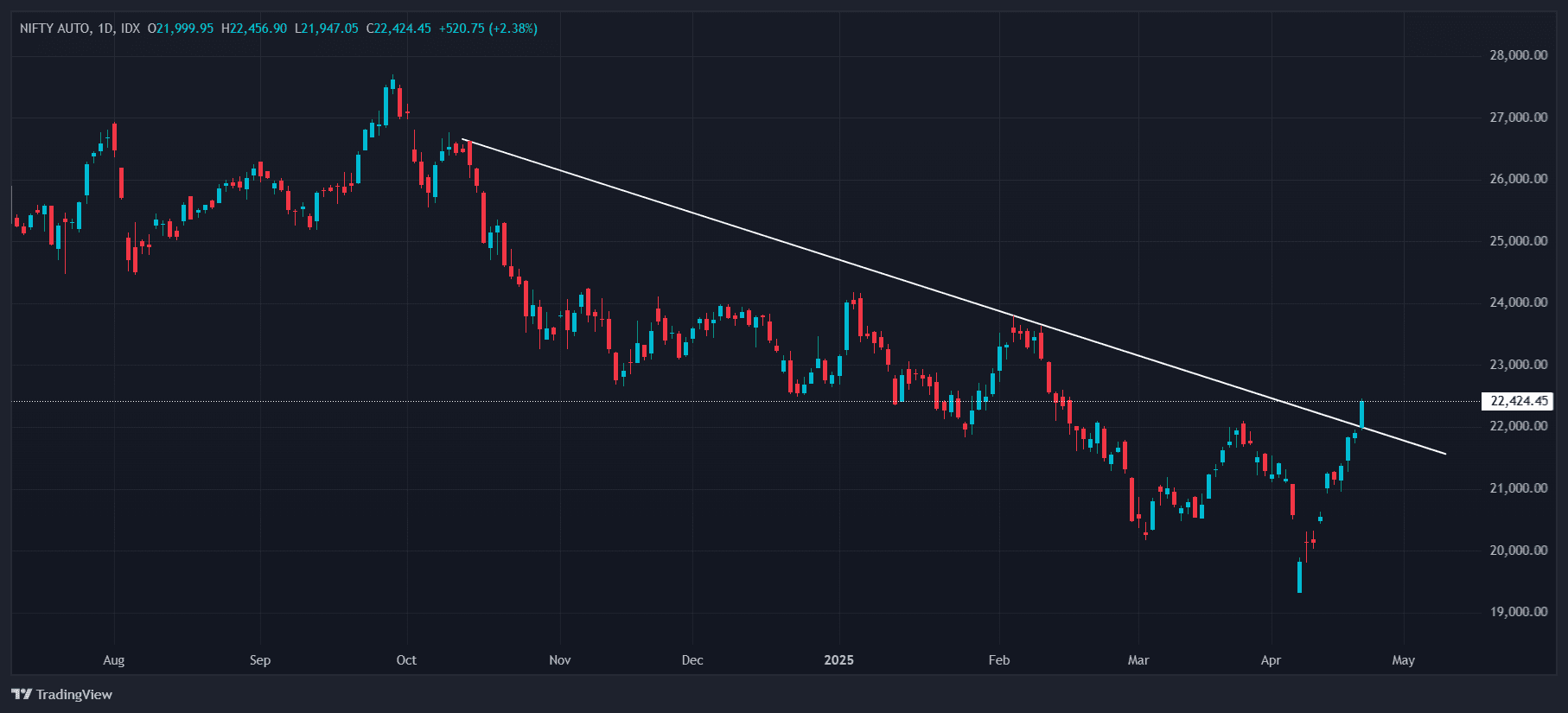 NIFTY AUTO_Thu 24 Apr '25_06-28-19.png