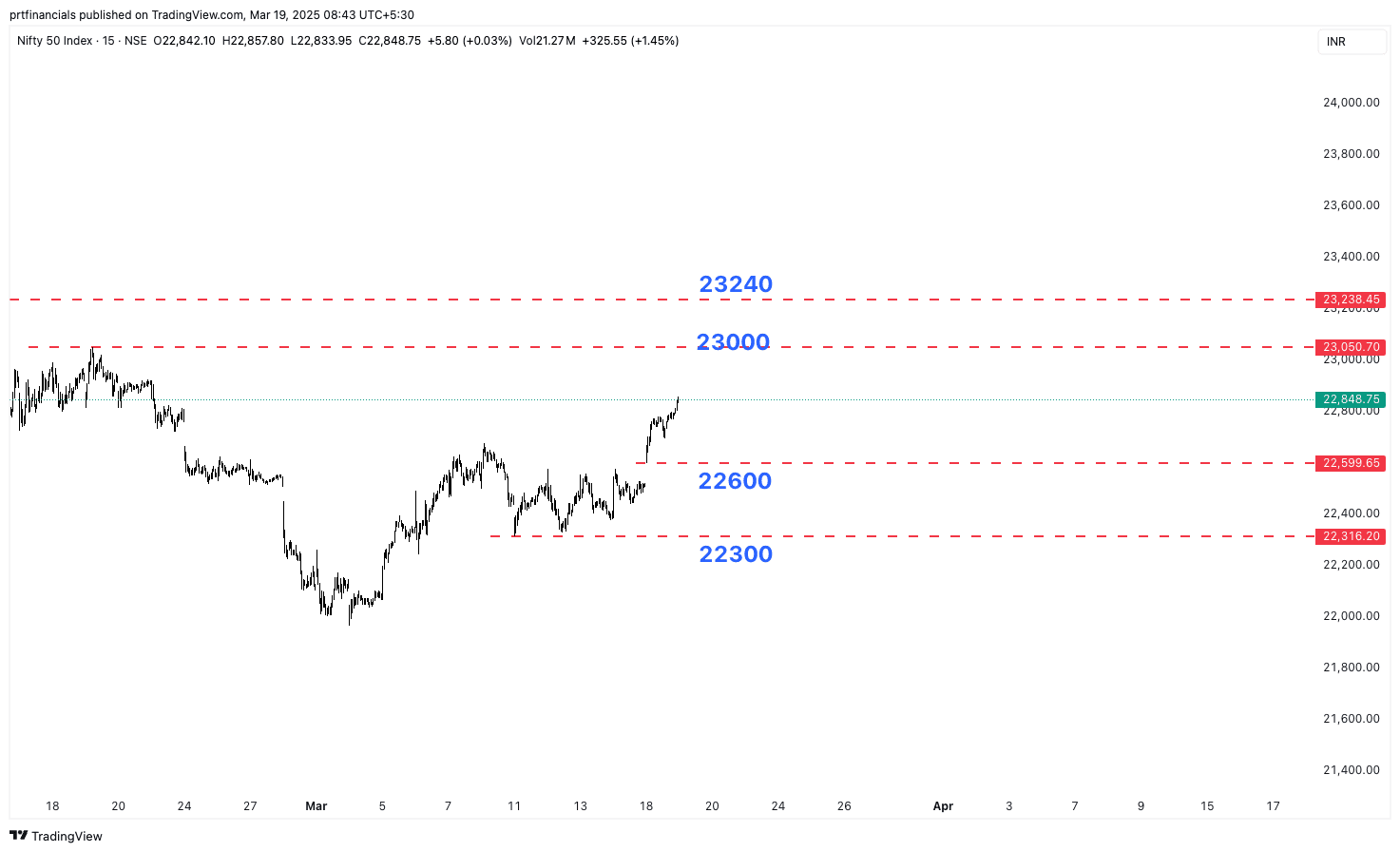 NIFTY_2025-03-19_08-43-47.png